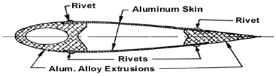 illustration of typical rotor blade